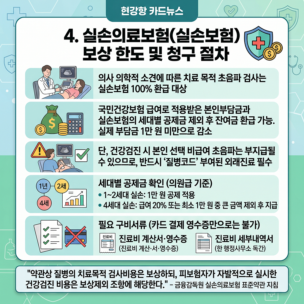 실손의료비(실비보험) 보상 한도 및 청구 요령