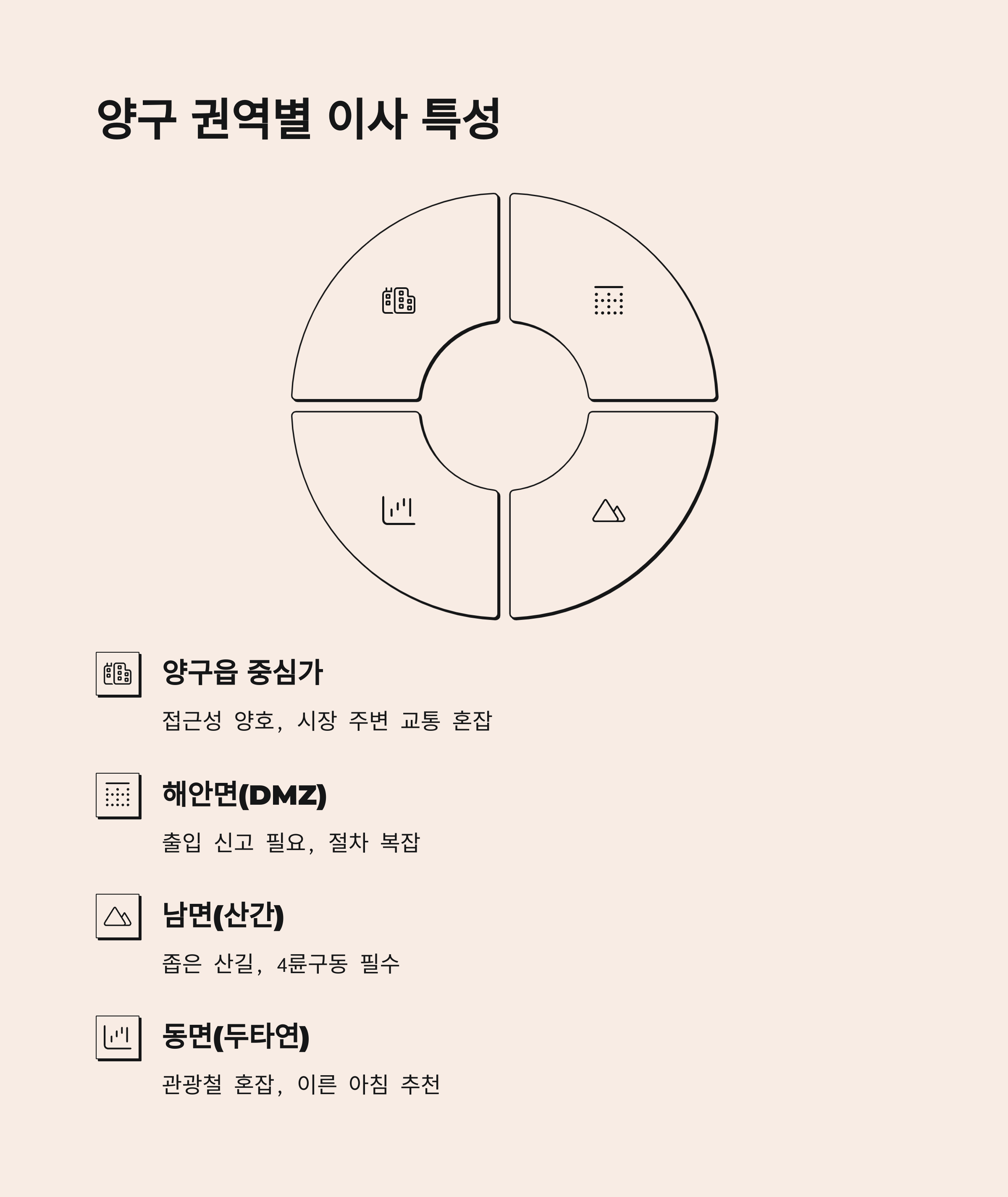 양구 이삿짐센터 지역별 이사