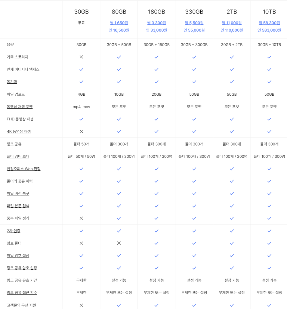 네이버 마이박스 주요기능 사진