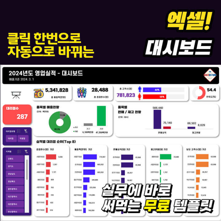 엑셀 대시보드