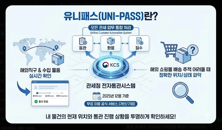 관세청 유니패스 통관조회