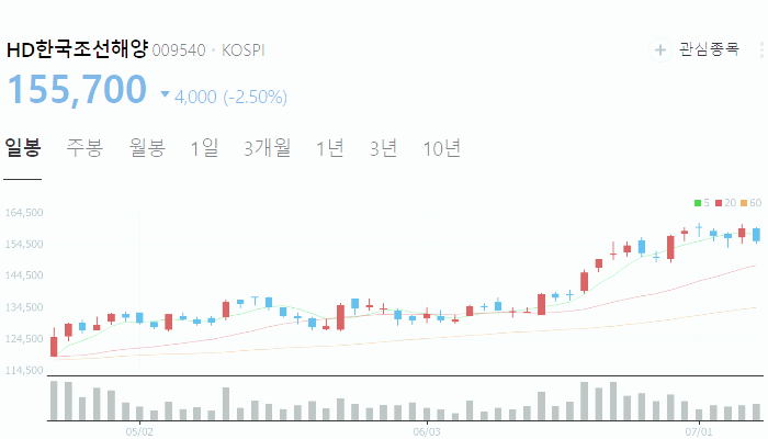 LNG 관련주 대장주 수혜주 테마주 TOP5 : 액화천연가스