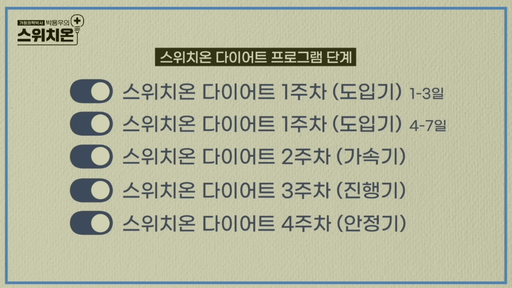 스위치온 다이어트