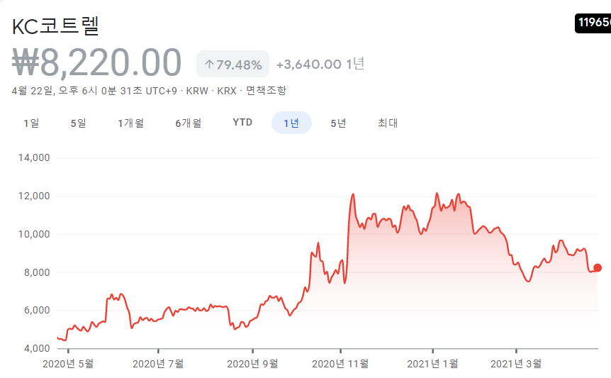 기후-정상회의-관련주-대장주 기후-정상회의-관련주-대장주