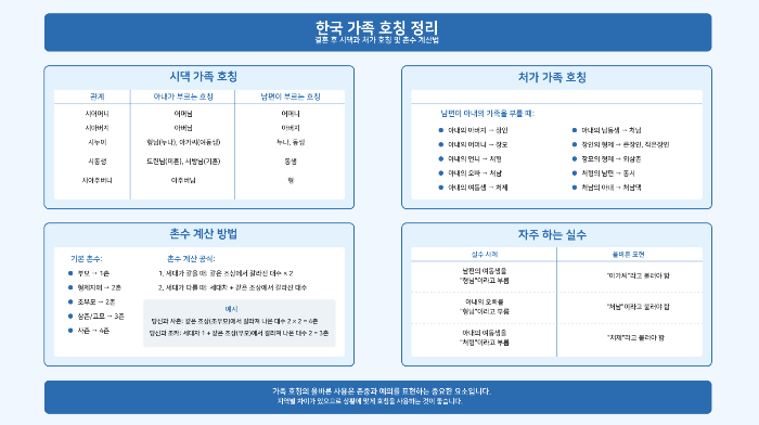 시댁-처가-가족-호칭-촌수-계산-방법