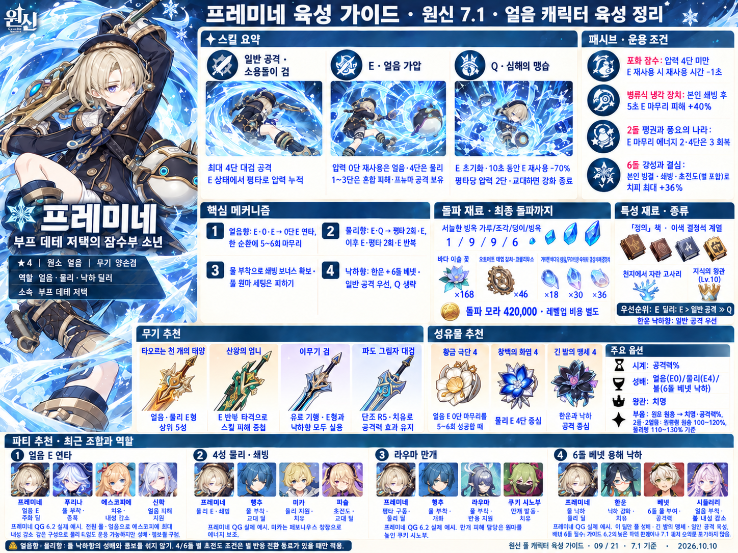 7.1버전 프레미네 육성