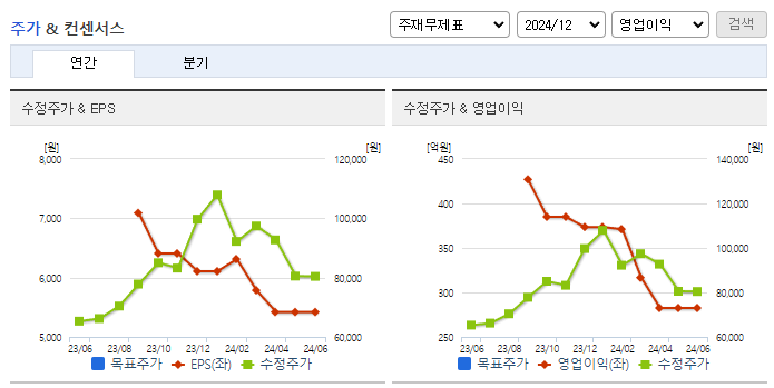 케이아이엔엑스_컨센서스