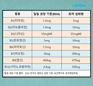 구내염에 좋은 영양제