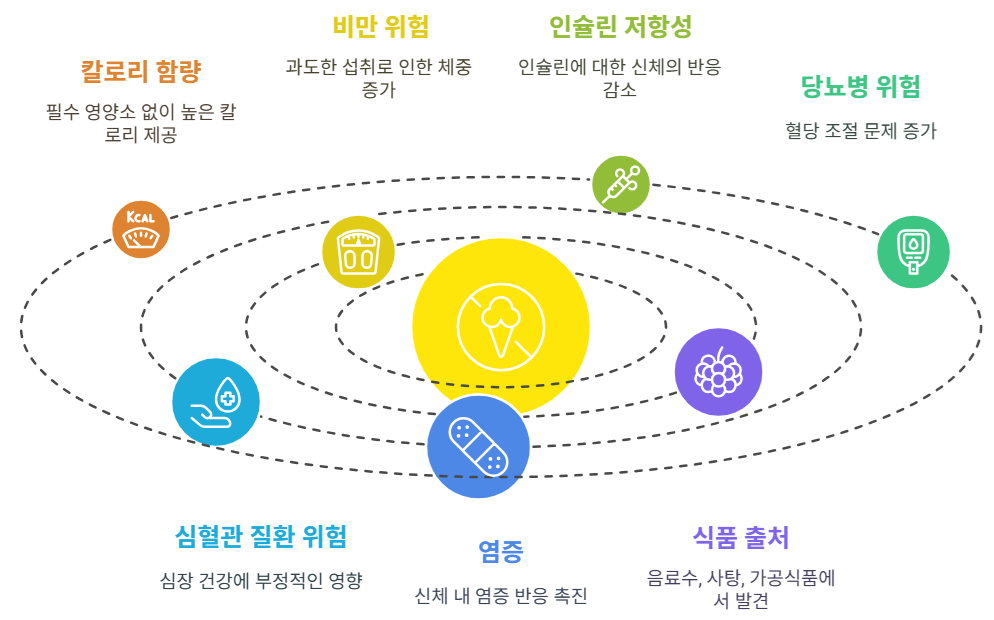 첨가당