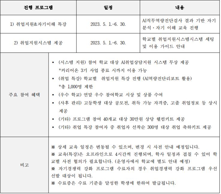 신한 커리어온 3기 자기경쟁력 강화 프로그램
