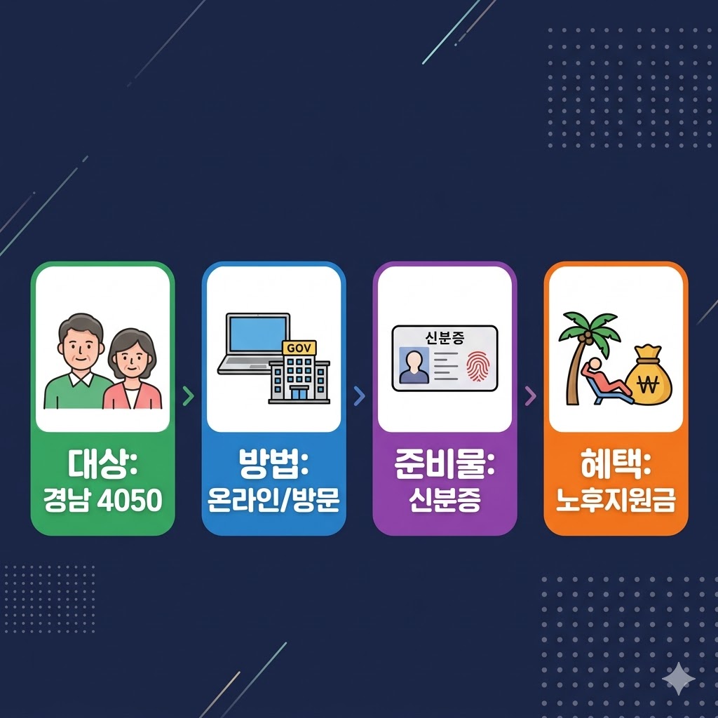 경남도민