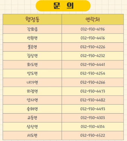 강화군 아동급식카드 담당자