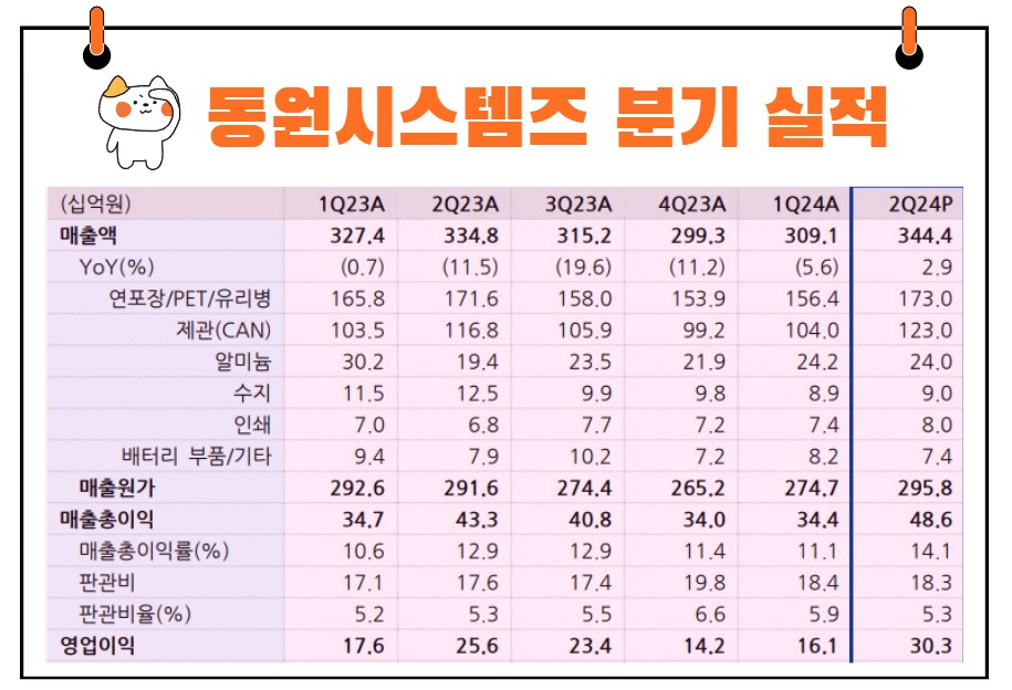동원시스템즈 실적