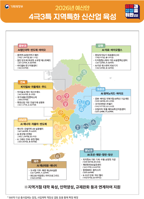 2026년예산안정리