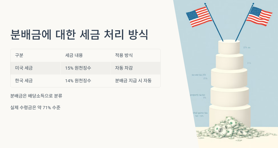 분배금에 대한 세금 처리 방식