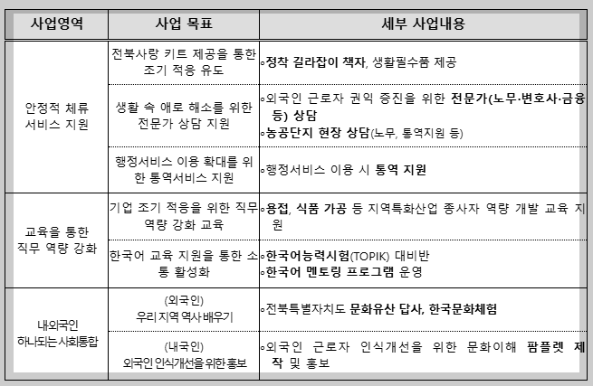 한국에 외국인을 위한 혜택들02