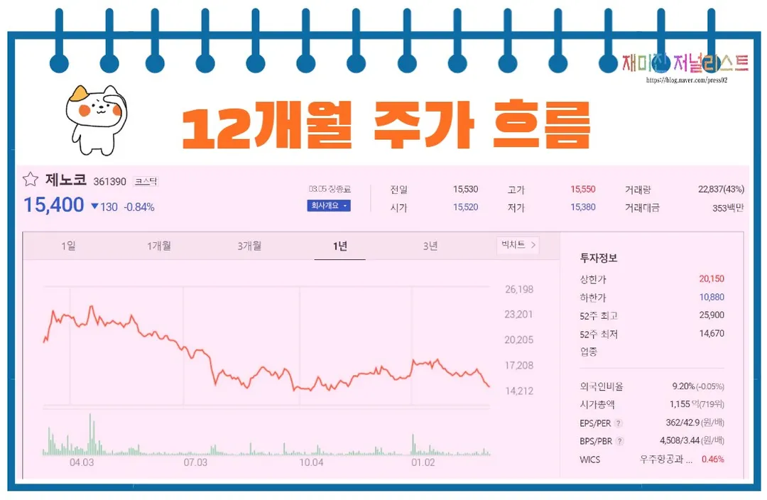 제노코주가흐름