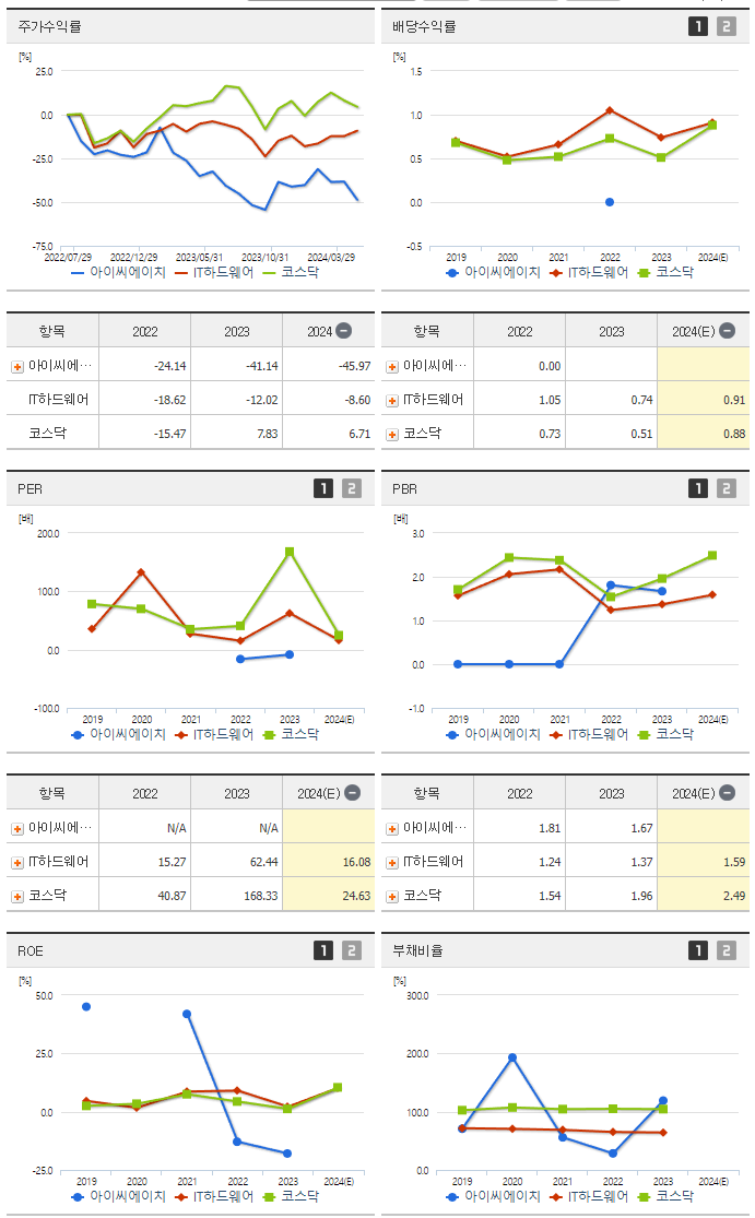 아이씨에이치_섹터분석