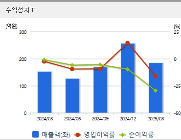 우리기술 주가 전망 수익성 (0616)
