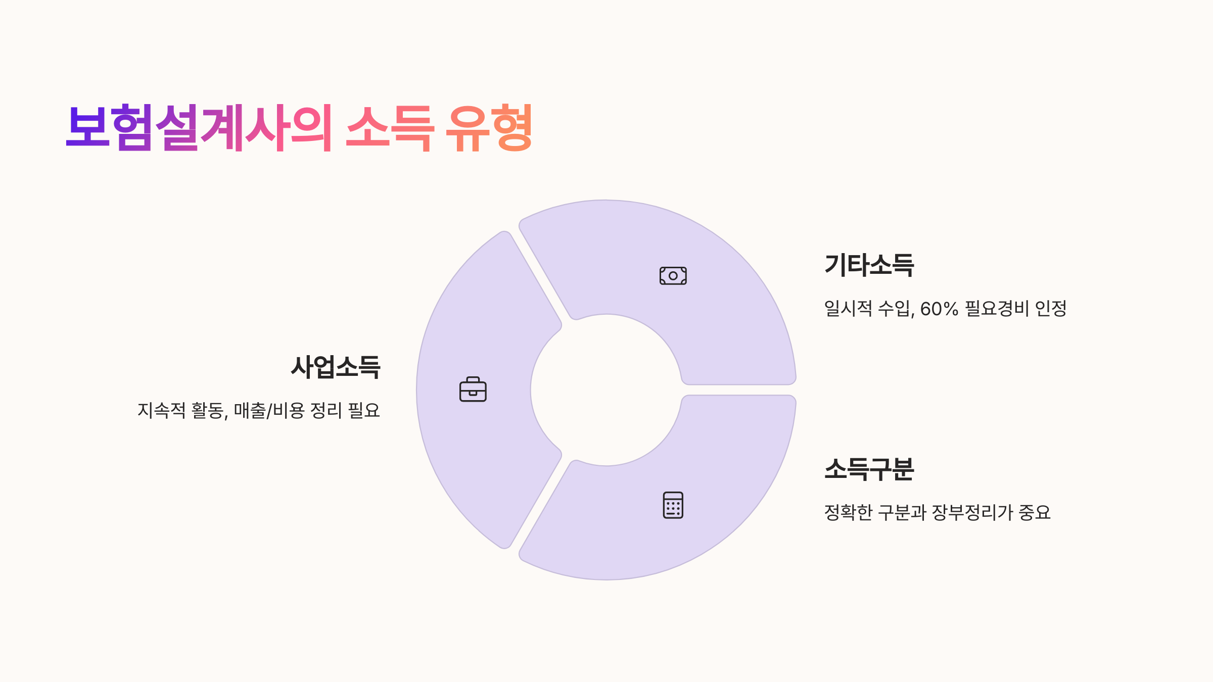 💼 보험설계사의 소득 유형