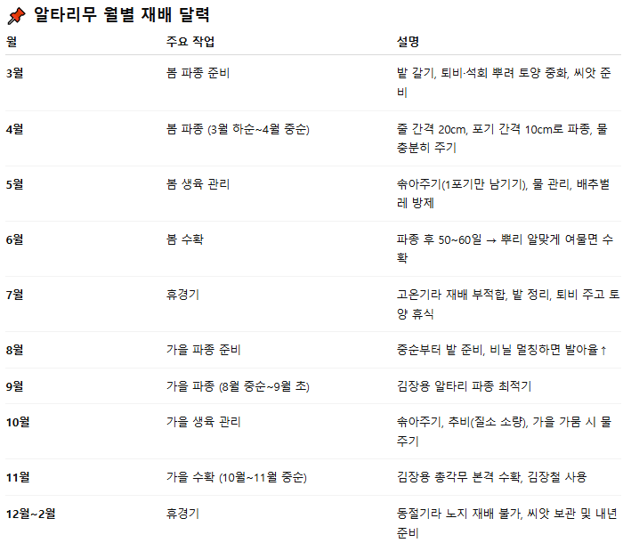 알타리심는시기 봄 가을 김장 총각무 파종 수확 시기 키우기 재배 방법 1