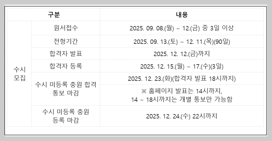 2026학년도 대학 입학 전형일정