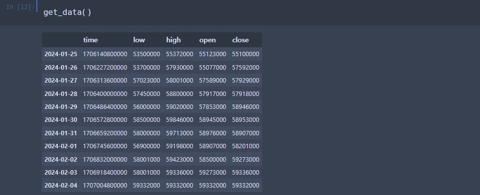 비트코인 시세데이터