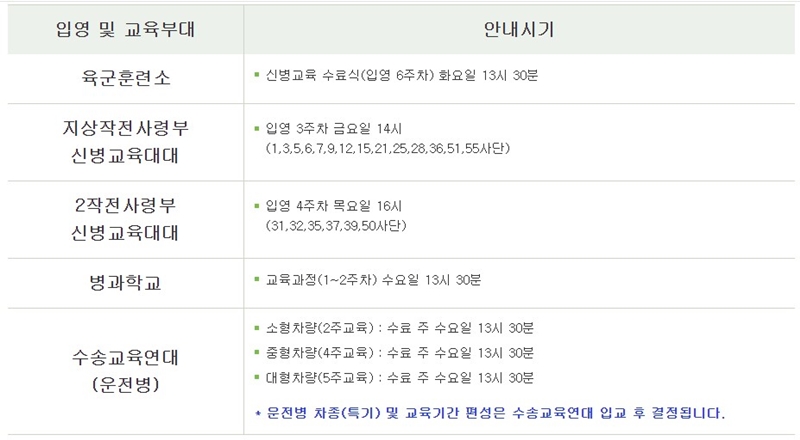 입영지에_따른_업데이트_일정_알아보기