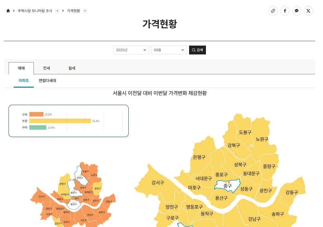 매매-가격현황