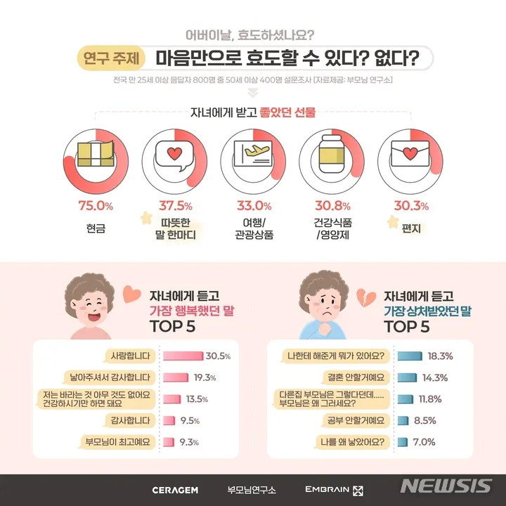 50대 남편 아빠를 위한 생일선물 추천 아이템 7가지 모음_3