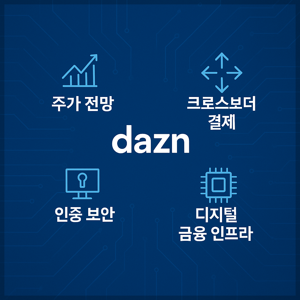 더즌 주가 전망, 대응 전략, 디지털 금융 인프라, 크로스보더 결제, 인증 보안