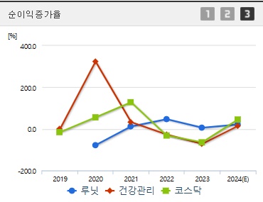 루닛 주가 전망 순이익증가율 (1125)