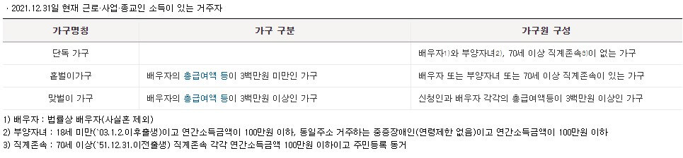 근로장려금 신청 및 금액 확인을 해보세요. 저소득에게 도움을 줄 수 있는 정책들이 있습니다. 그 중에서도 가장 많은 사람들이 받고 있는 근로장려금입니다. 23년도부터는 근로장려금 금액이 확대되었으니 꼼꼼히 확인해 보시기 바랍니다.