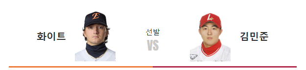 2026년 8월 25일 한화이글스 SSG랜더스 야구 투수 화이트 김민준