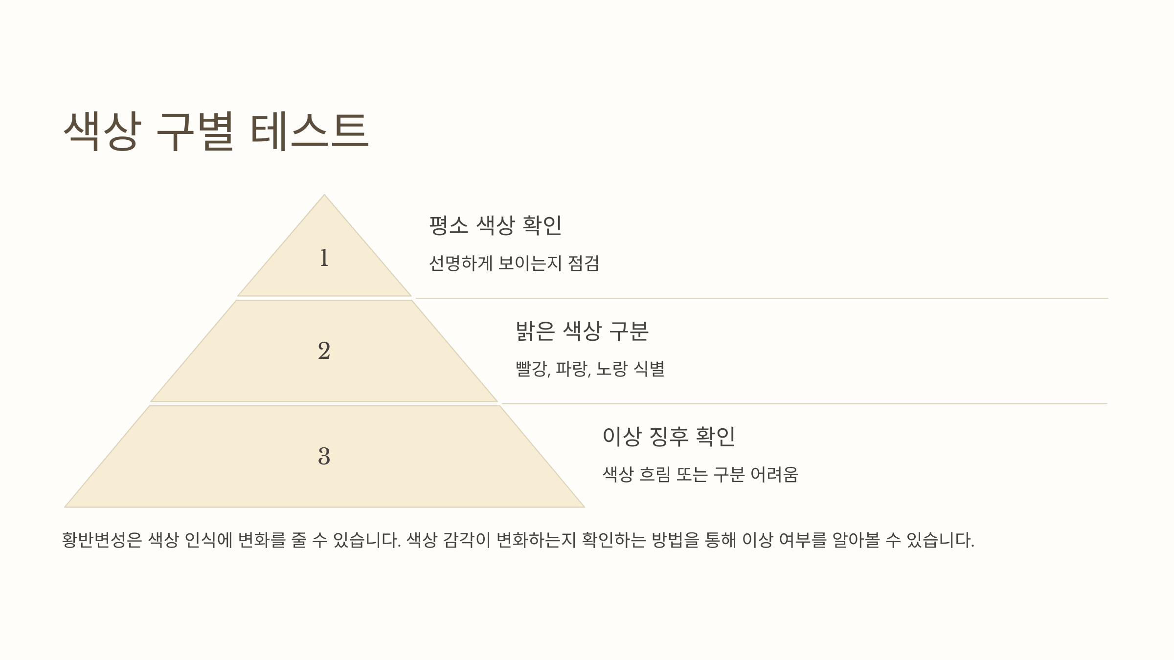 황반변성과 관련된 사진입니다.
