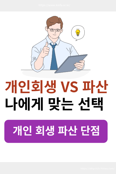 개인회생파산