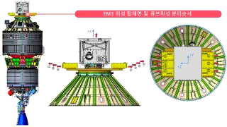 오태석 프로필 우주항공청장 누리호 위성 발사 계획