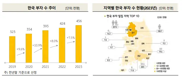 한국 부자들은 어디서 살까?