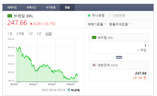 브라질 헤알화 추이