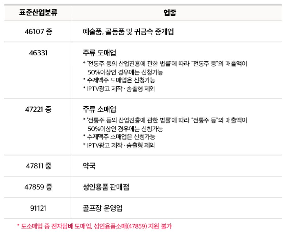 제외 대상