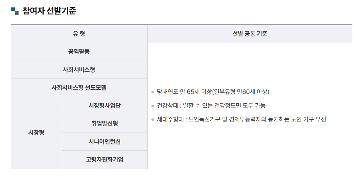 2025년 -노인일자리 -신청- 대상-신청 방법- 혜택 -총정리