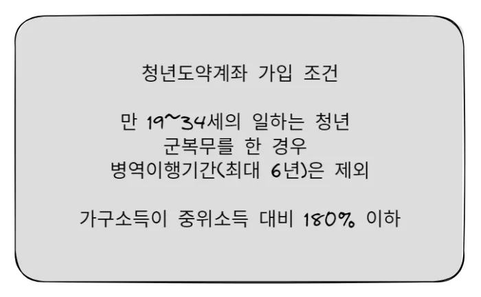 청년도약계좌-신청자격