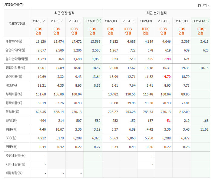 대한해운 주가