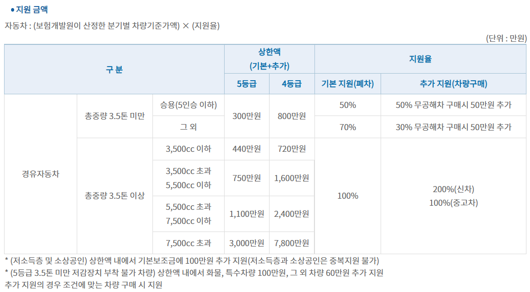 배출가스-저감사업-지원금