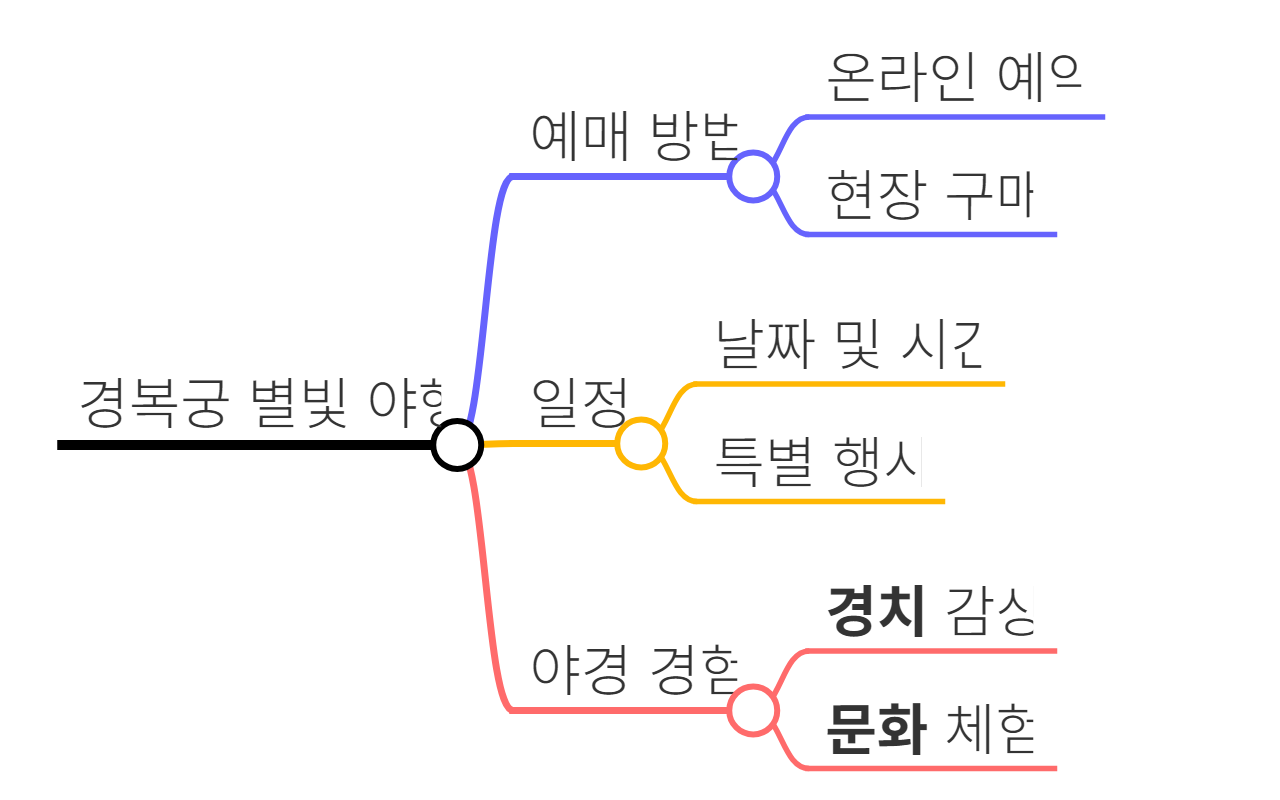 경복궁별빛야행