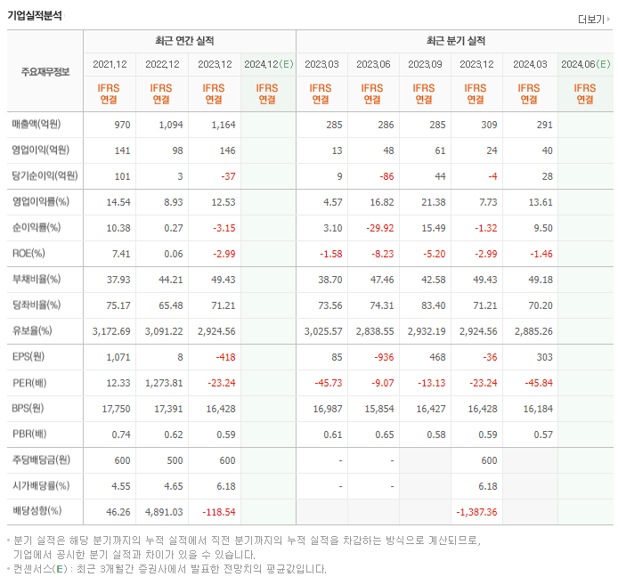 창해에탄올_실적