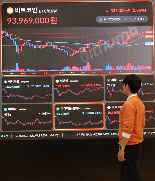 비트코인 시장 동향과 미 대선의 영향