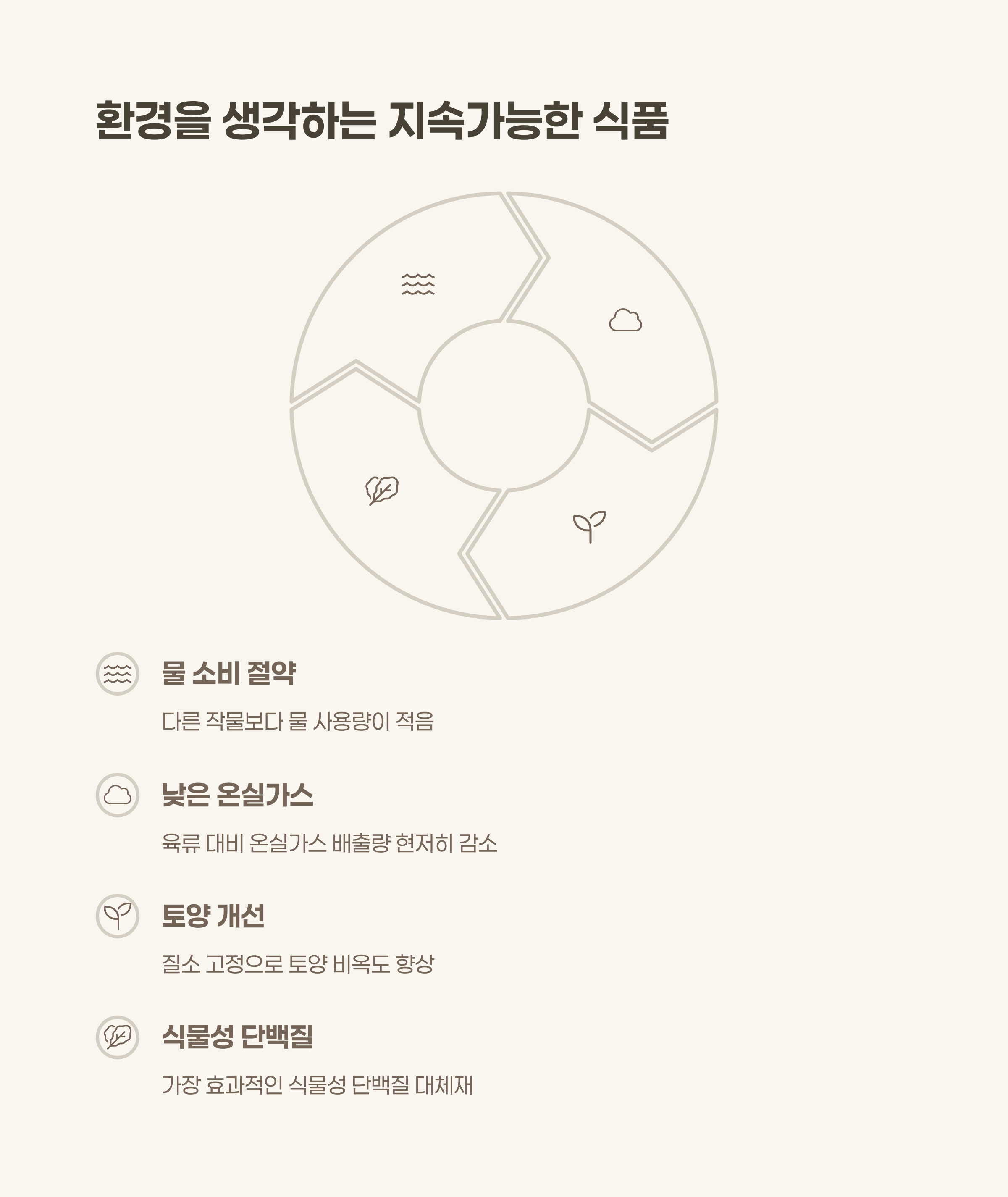 완두콩의 환경적 가치와 지속가능성