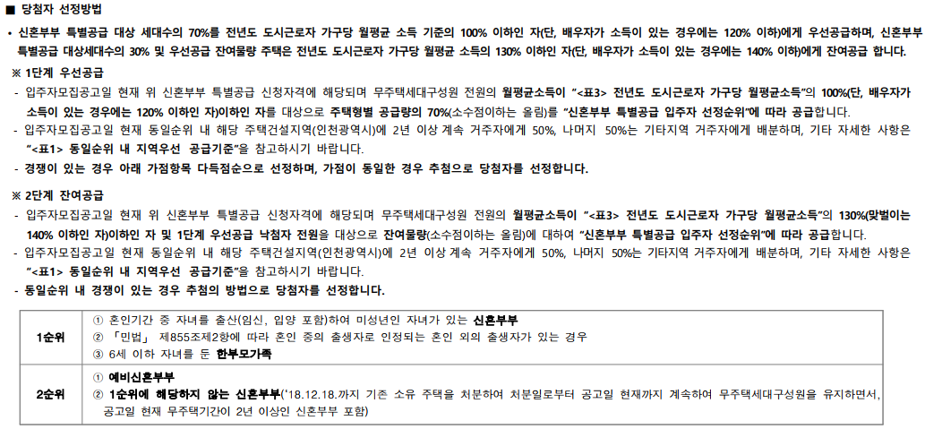 예비당첨안내