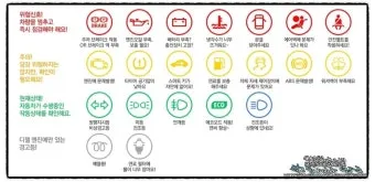 차량 경고등 종류 자동차 계기판 주의등 알림 표시에 대한 설명_4